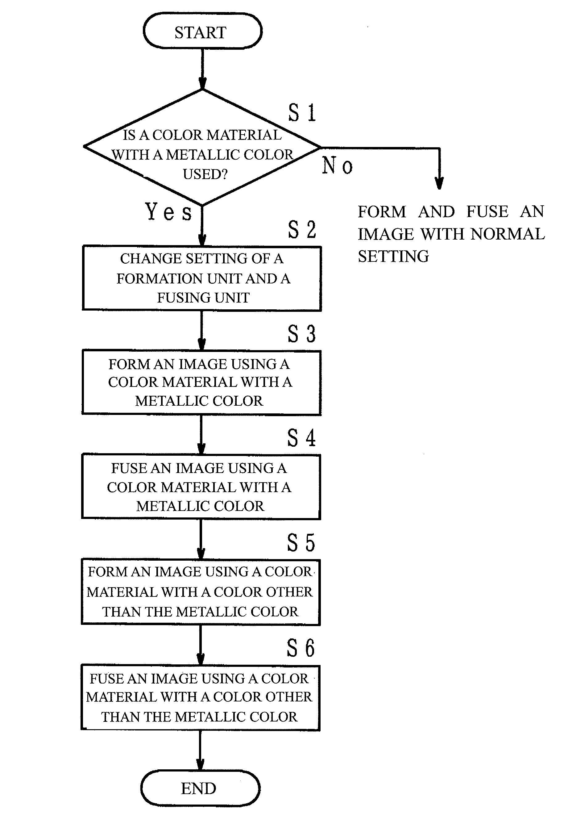 Image forming apparatus and image forming program