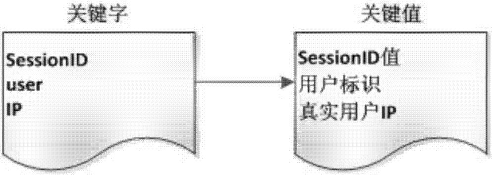 User behavior association analysis method and system based on bypass audit equipment