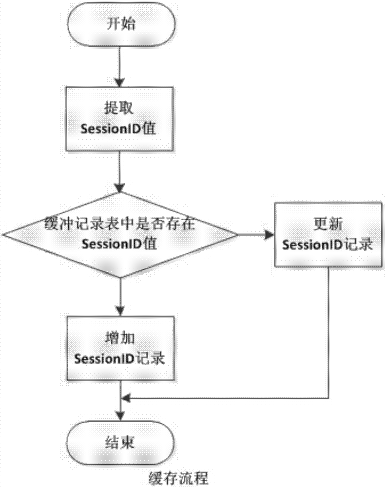 User behavior association analysis method and system based on bypass audit equipment