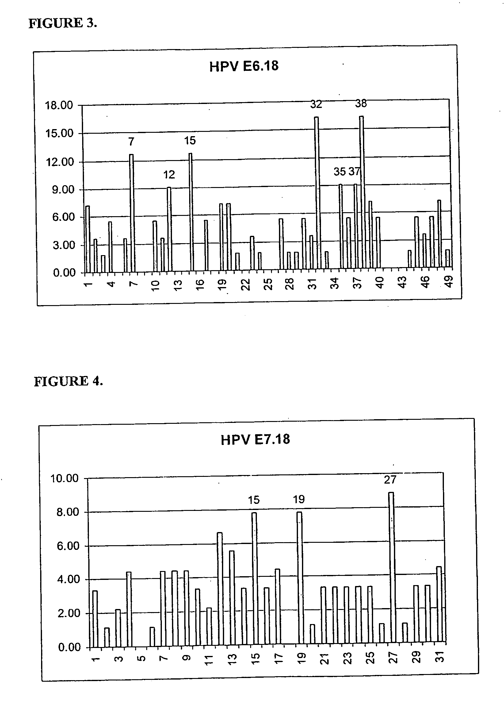 Cd4+ human papillomavirus (hpv) epitopes