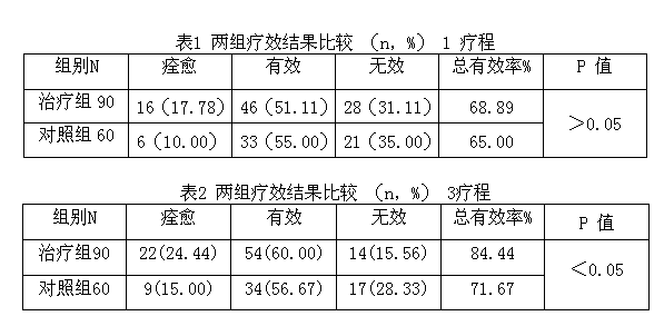 Hot compress salt and preparation method thereof