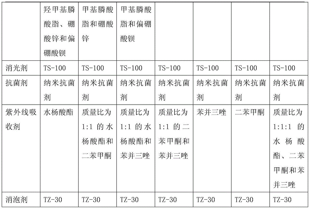 Preparation method of corrosion-resistant flame-retardant paint