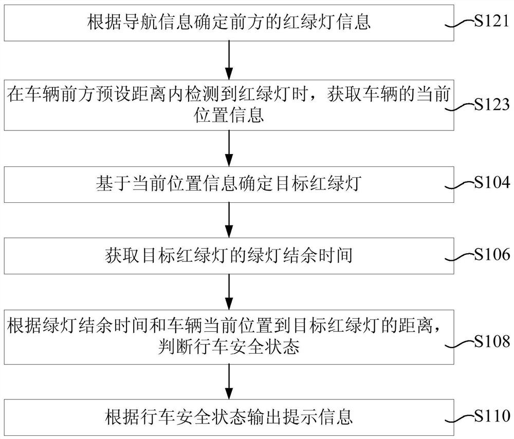 Vehicle safe driving assistance method and system, computer equipment and storage medium