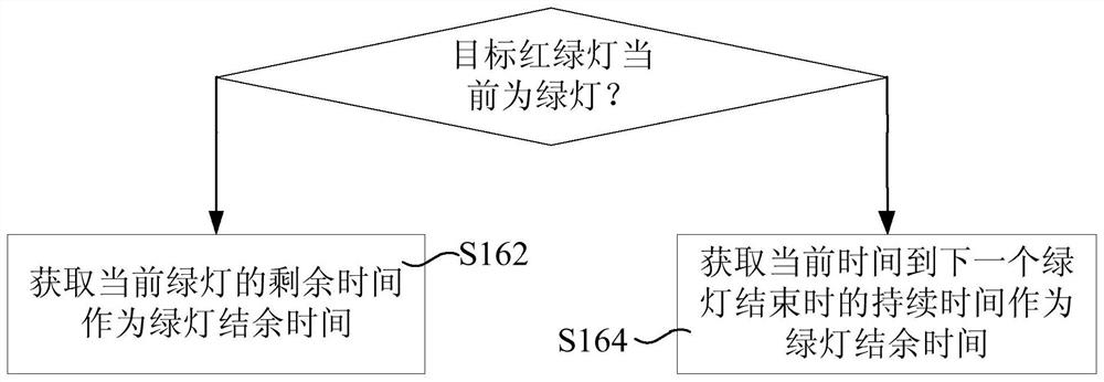 Vehicle safe driving assistance method and system, computer equipment and storage medium