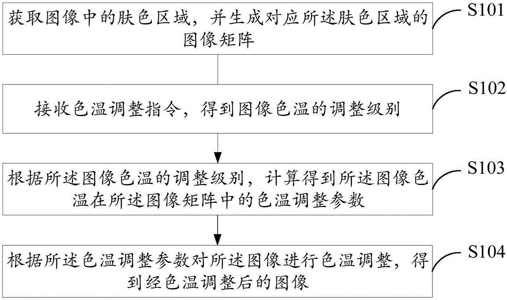 Image adjusting method and terminal equipment