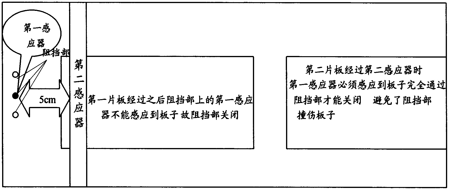 Board incoming control method and device for horizontal line and horizontal line