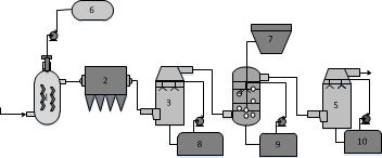 Integrated control method for low-temperature flue gas pollutants