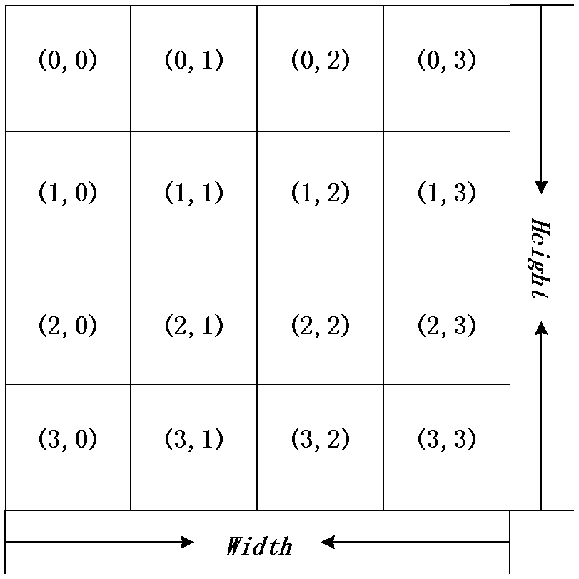 Small target detection method in hyperspectral remote sensing images based on spectral saliency