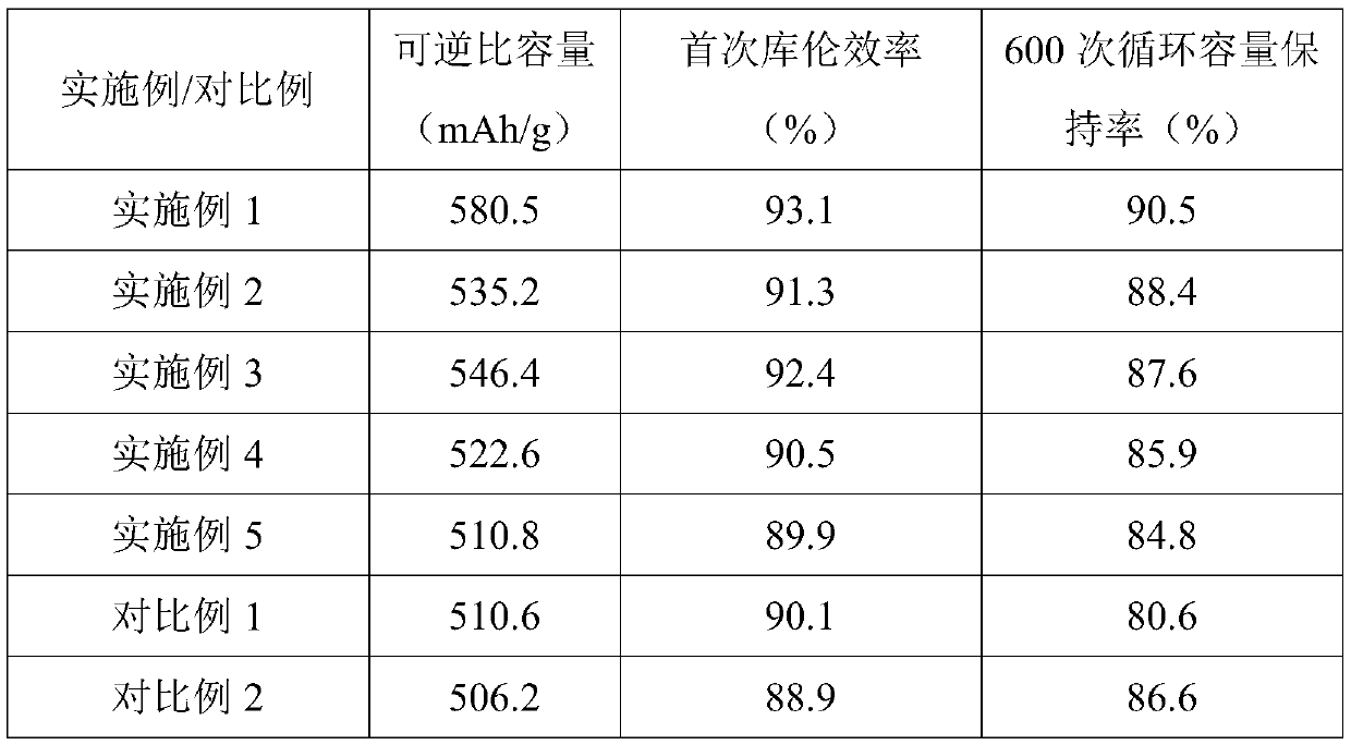 Preparation method for silicon-carbon negative electrode material doped with nickel-silver alloy particles