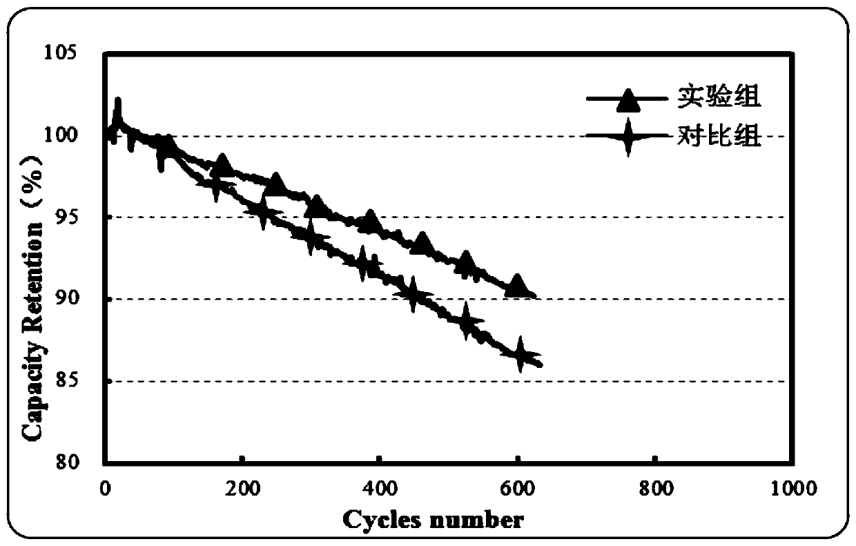 Preparation method for silicon-carbon negative electrode material doped with nickel-silver alloy particles