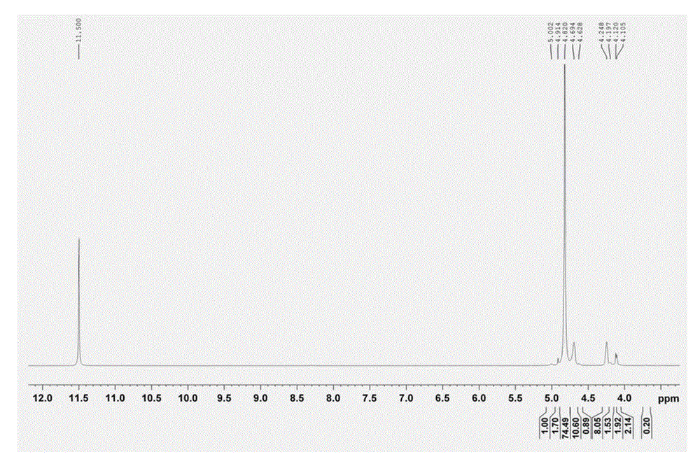 Method for preparing aliphatic polyoxalate