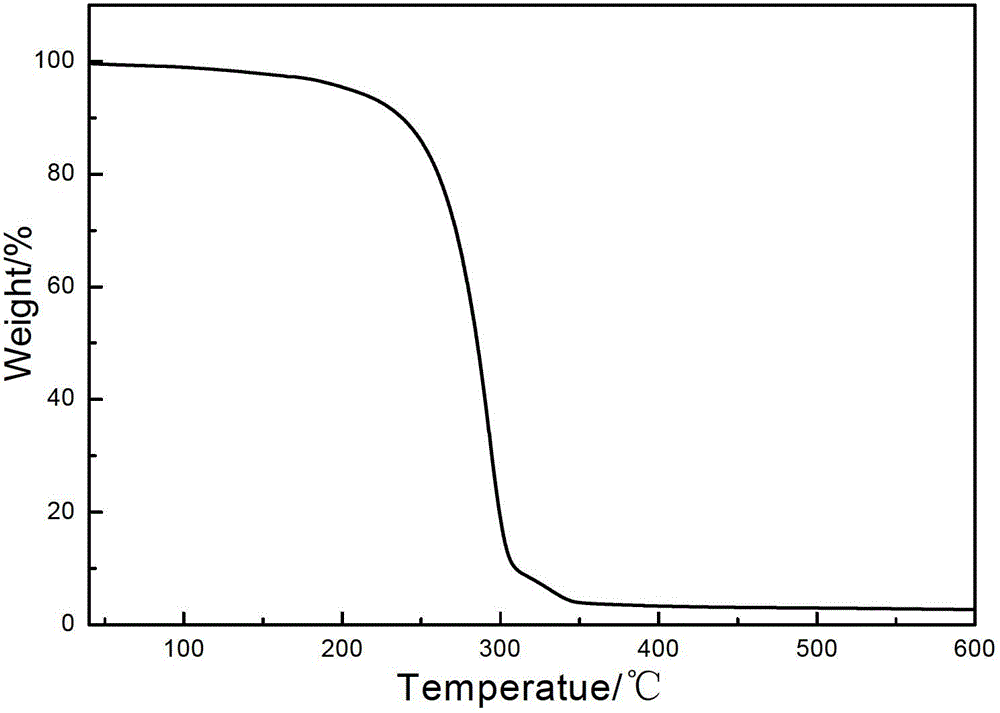 Method for preparing aliphatic polyoxalate