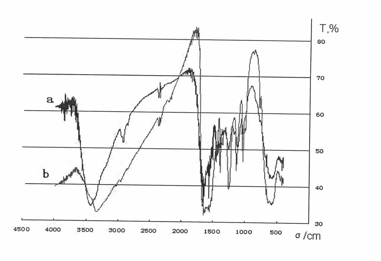 Method for preparing nuclear shell type high magnetic content super paramagnetic microsphere