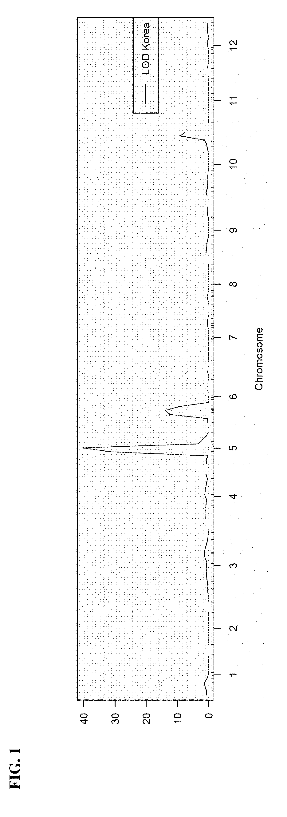 Pepper plants with improved disease resistance