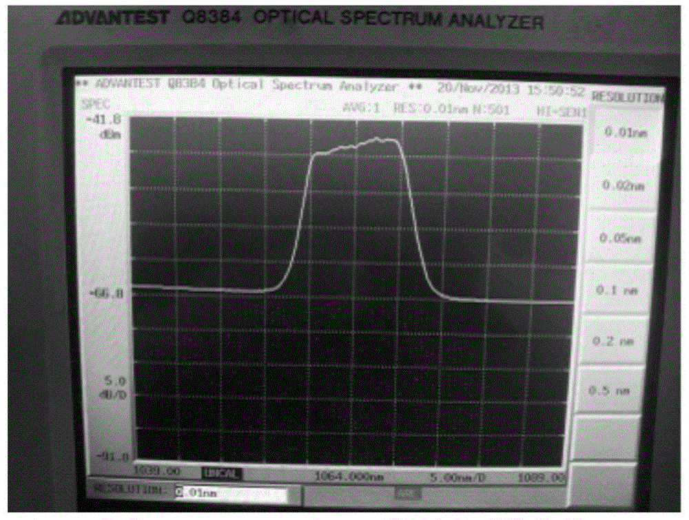 Pulse Width Tunable Pulsed Fiber Laser Based on Broadband Seed Source