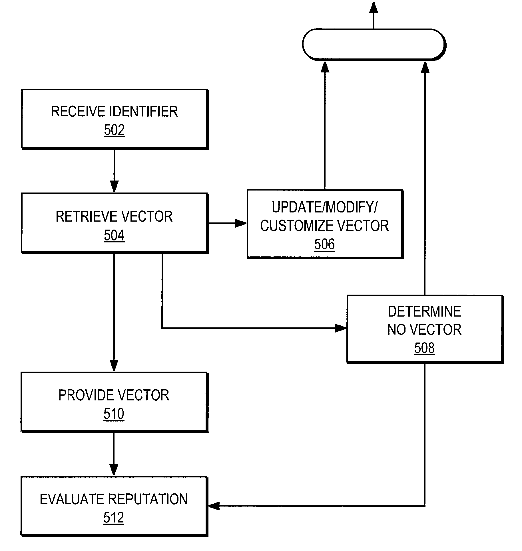 Reputation Evalution Using a contact Information Database