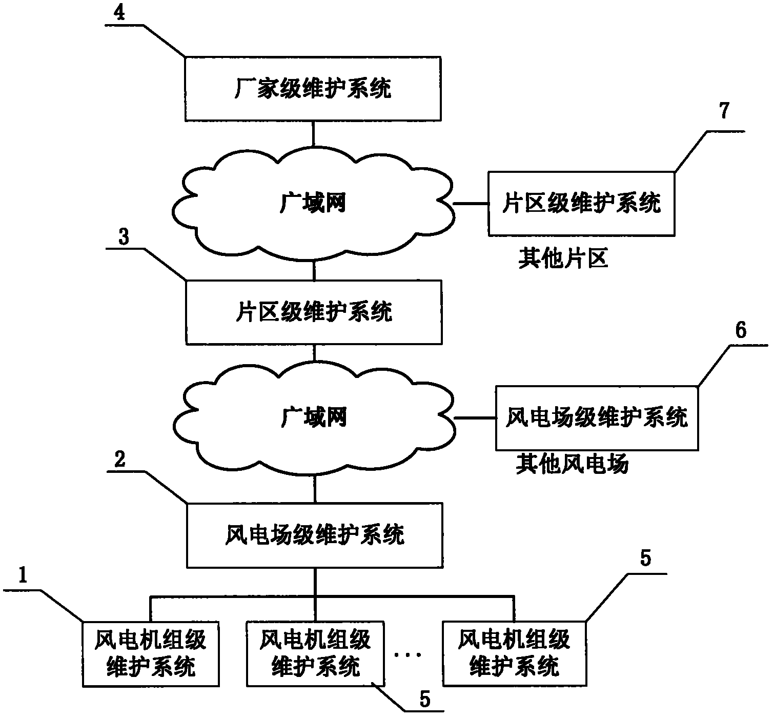 Wind generating set maintenance system based on multilevel diagnosis