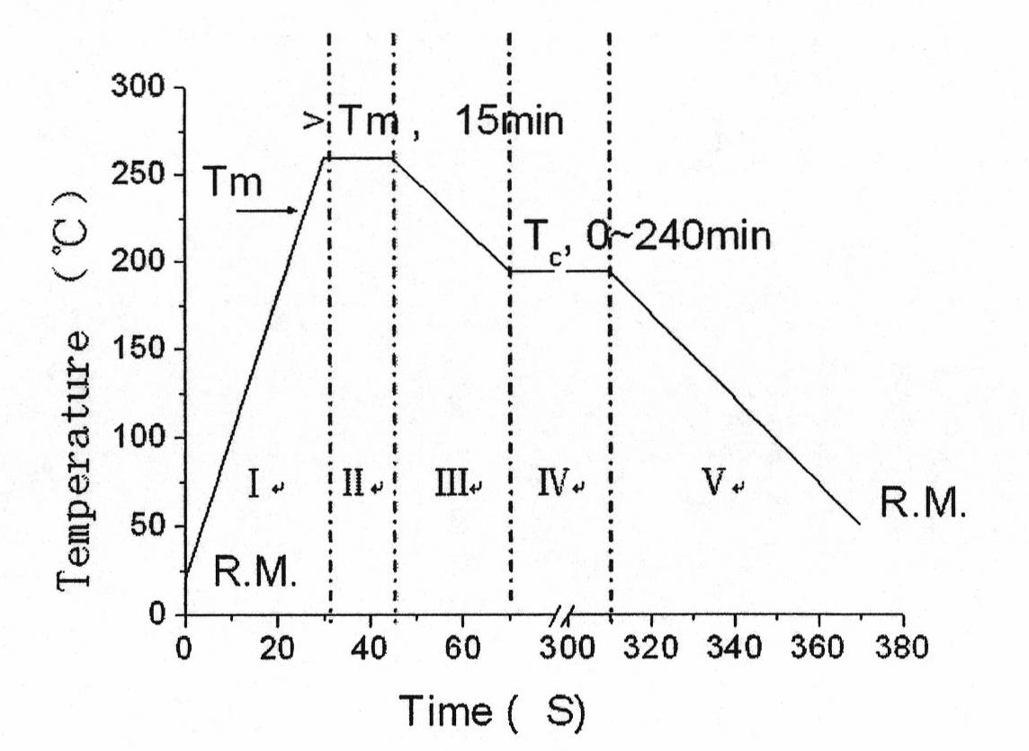 Method and device for regulating aggregate structure of thermoplastic semicrystalline polymer by using pulsed magnetic field