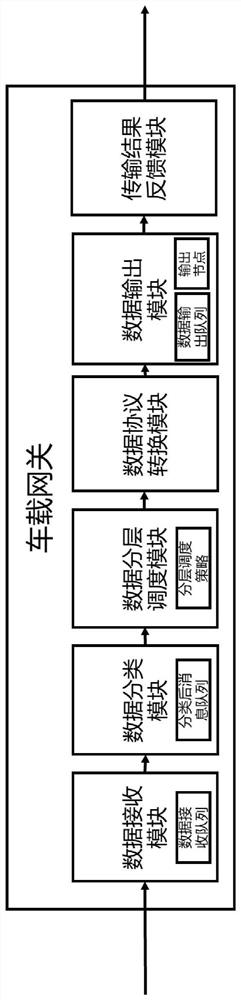 Vehicle-mounted gateway, intelligent vehicle and control method