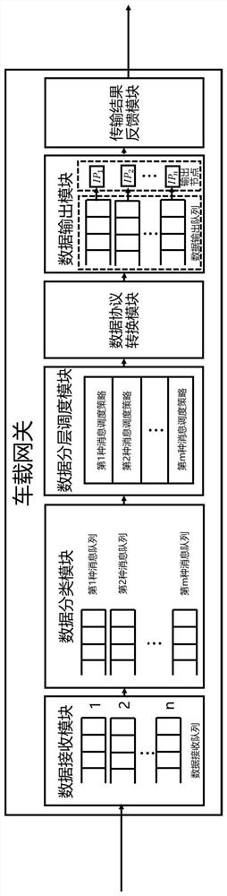 Vehicle-mounted gateway, intelligent vehicle and control method