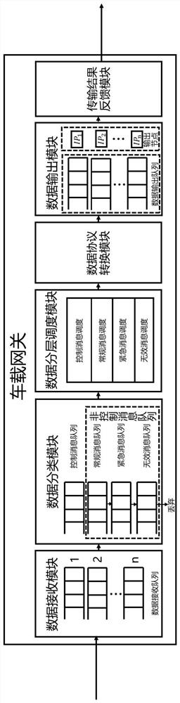 Vehicle-mounted gateway, intelligent vehicle and control method