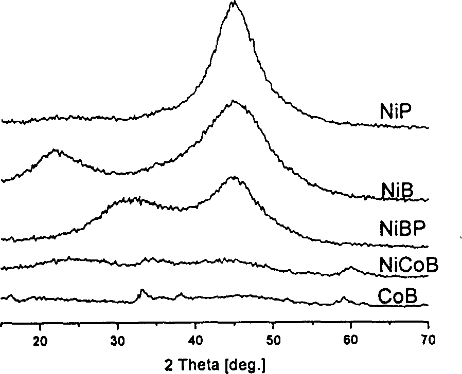 Amorphous alloy catalyst for hydrogenating cyclobufene sultone and its prepn. and application