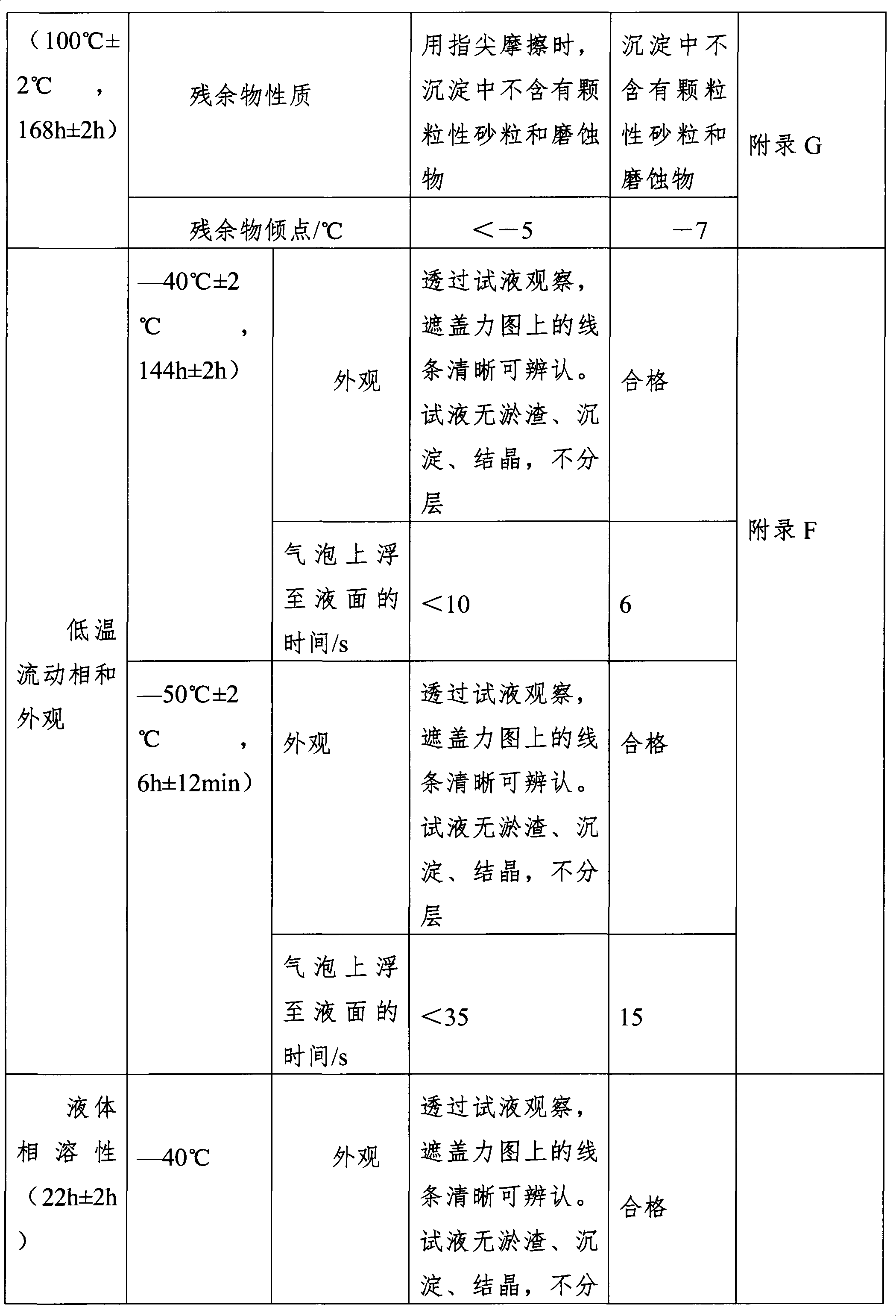 Preparation method for high-grade borate type brake fluid