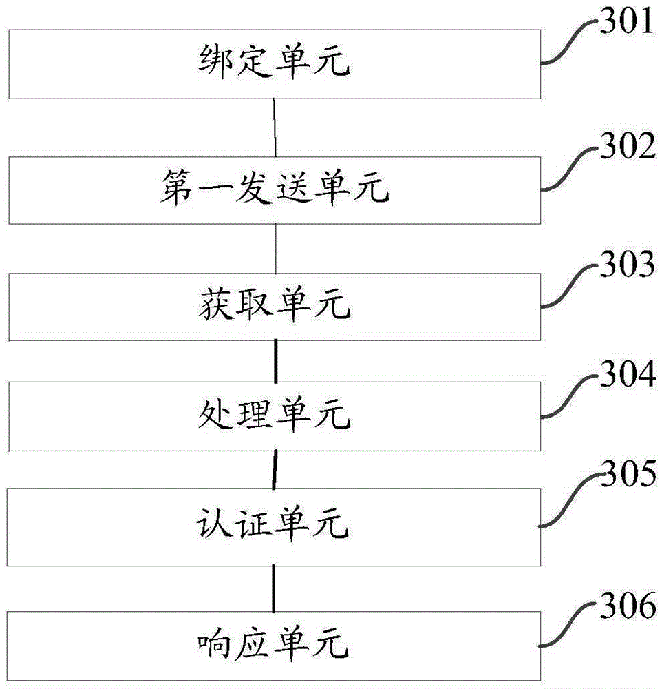 Identity authentication method and device based on trusted computing