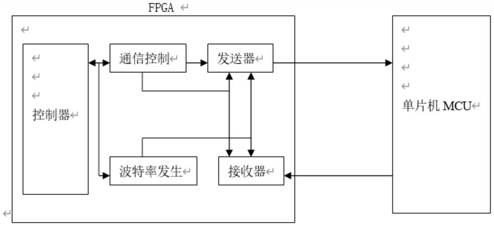 Intelligent PID control device