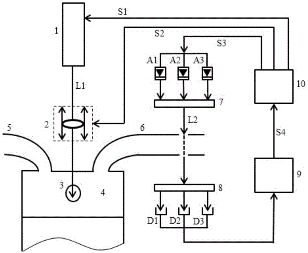 TDLAS (tunable diode laser absorption spectroscopy)-based intelligent laser ignition device and TDLAS-based intelligent laser ignition method