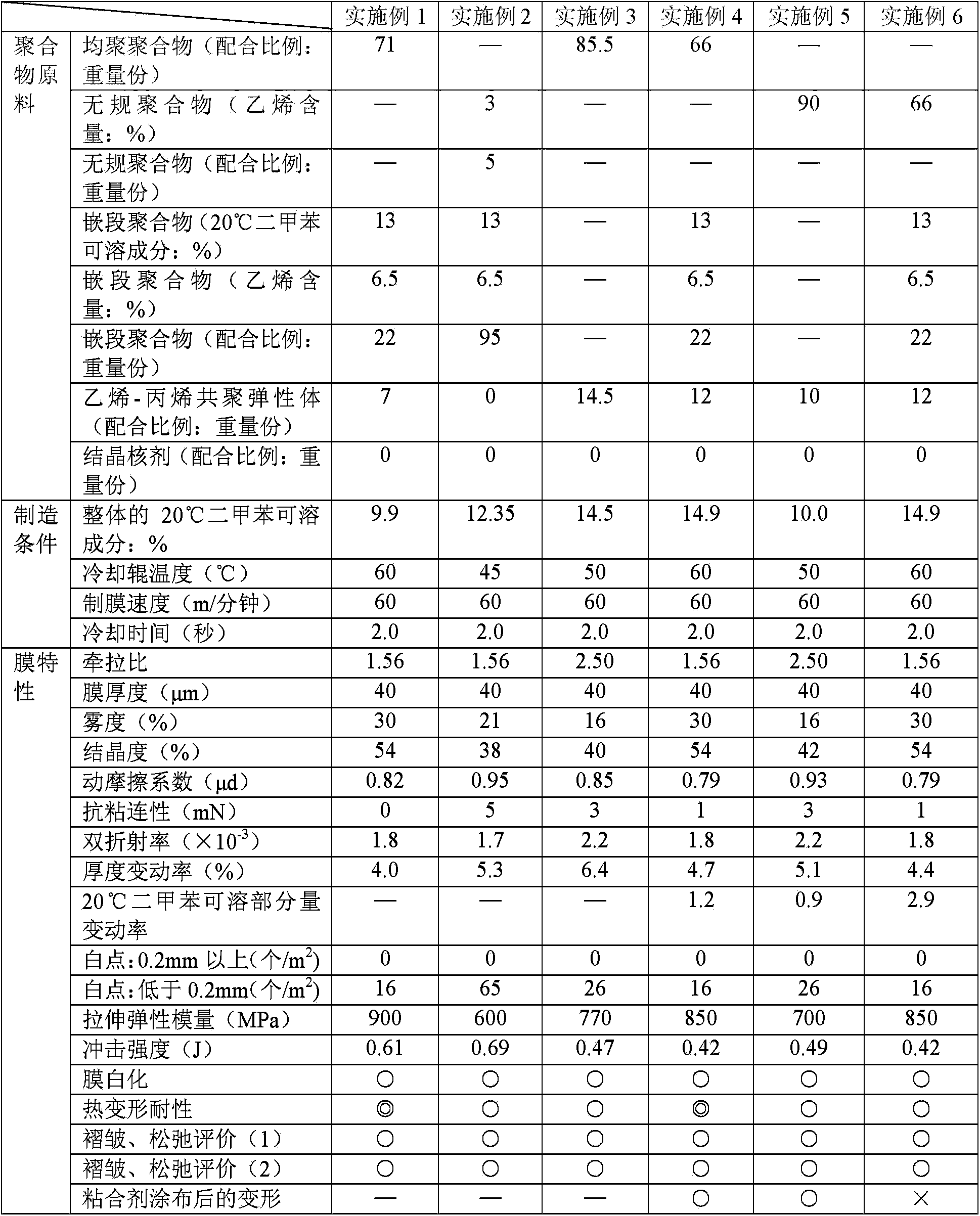 Polypropylene resin film for surface protection, and surface protective film