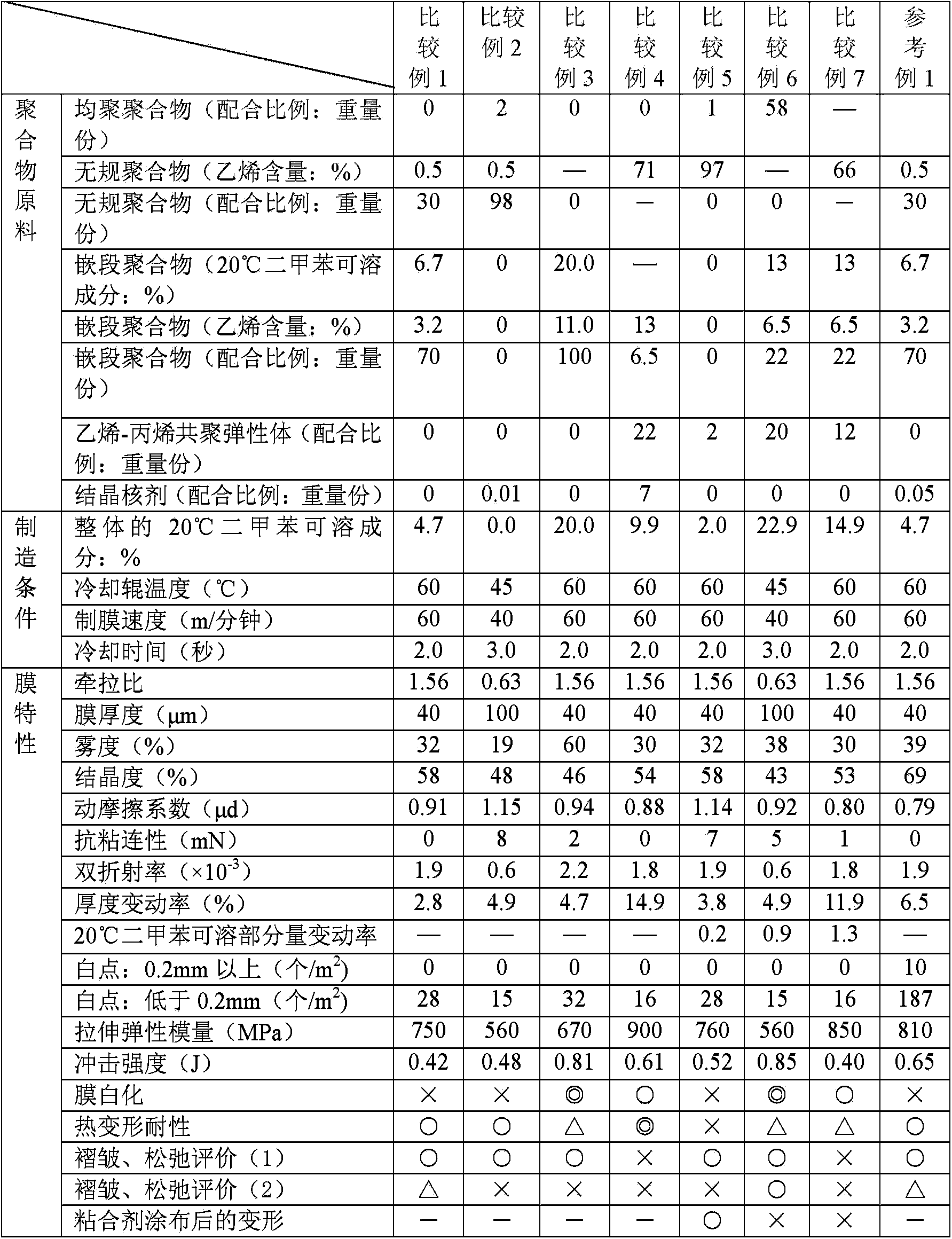 Polypropylene resin film for surface protection, and surface protective film