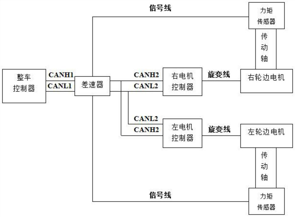 A method for differential speed control of wheel-side motors