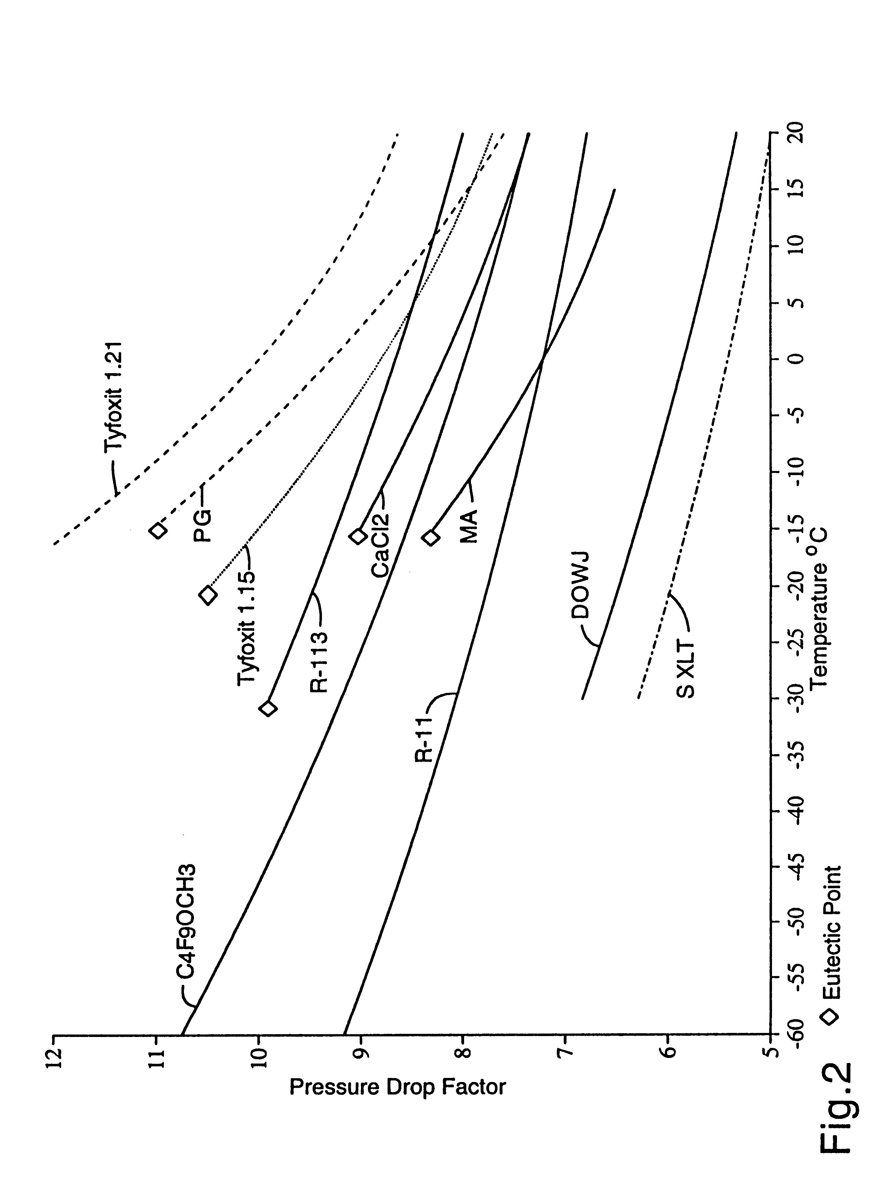 Secondary loop refrigeration system