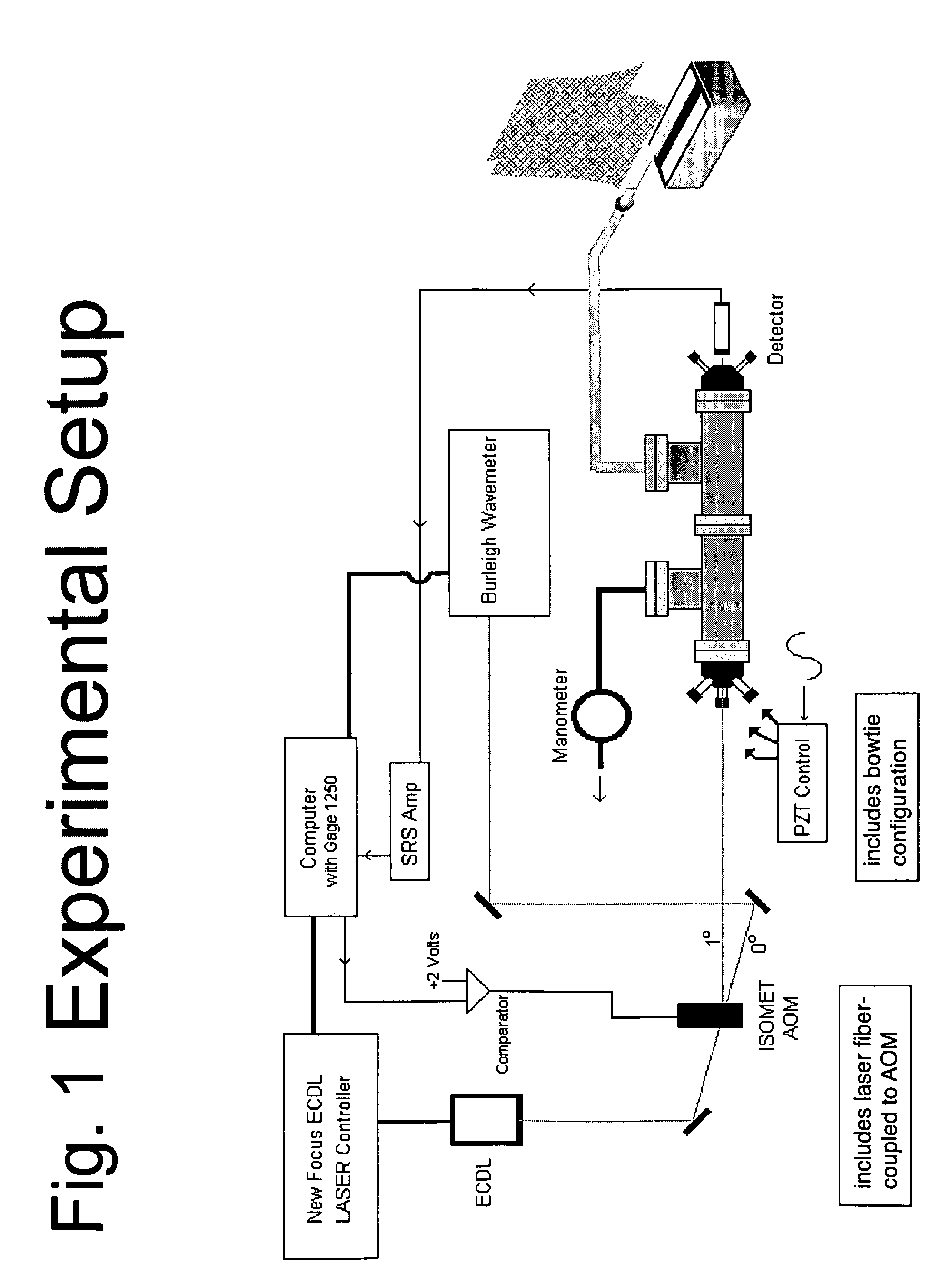 Compact near-IR and mid-IR cavity ring down spectroscopy device