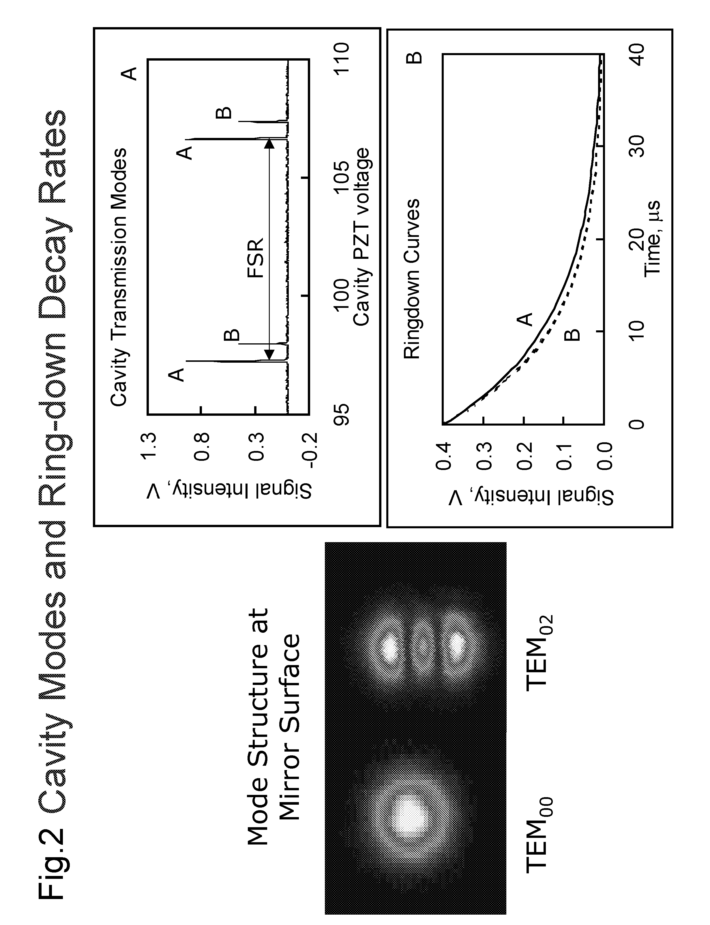 Compact near-IR and mid-IR cavity ring down spectroscopy device