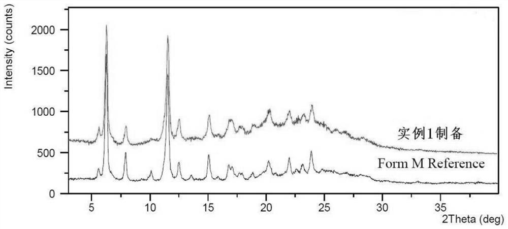 The preparation method of lenvatinib mesylate M crystal form