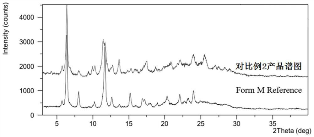 The preparation method of lenvatinib mesylate M crystal form