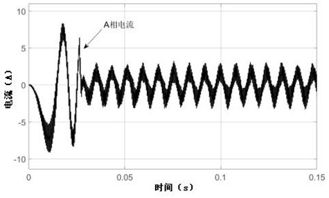 A high-reliability current predictive control method and system for a permanent magnet synchronous motor