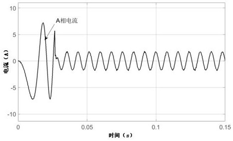 A high-reliability current predictive control method and system for a permanent magnet synchronous motor