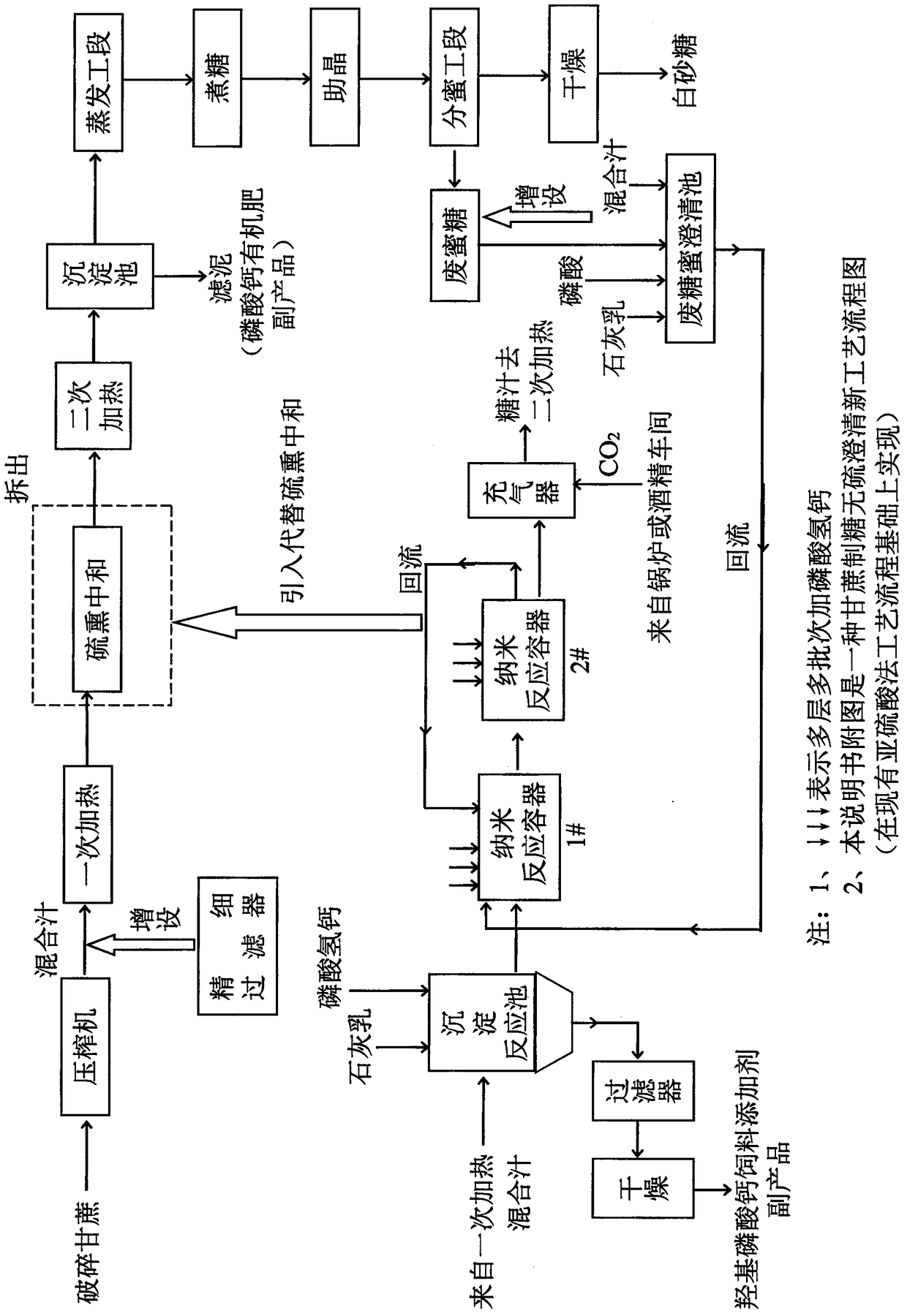 Novel cane sugar manufacturing sulfur-free clarification process