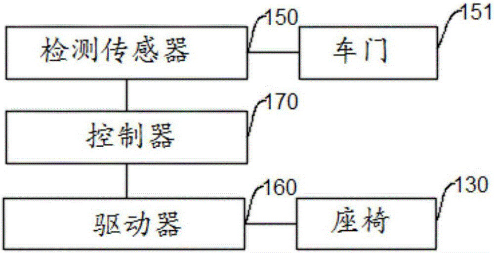 Anti-side-collision movable seat vehicle