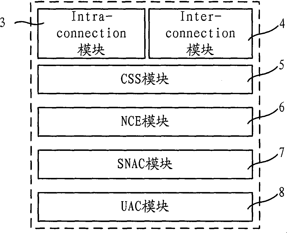 Interaction method between space network and ground network and communication protocol gateway