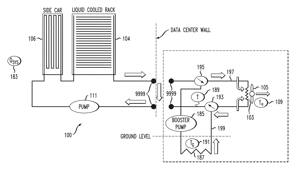 Energy efficient data center liquid cooling with geothermal enhancement