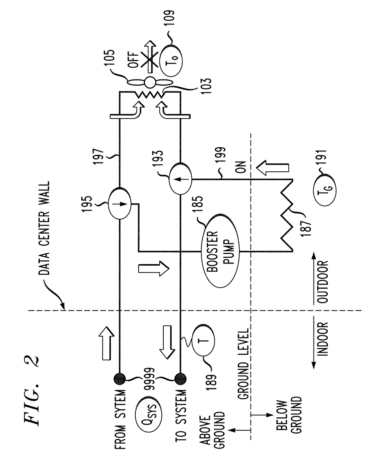 Energy efficient data center liquid cooling with geothermal enhancement