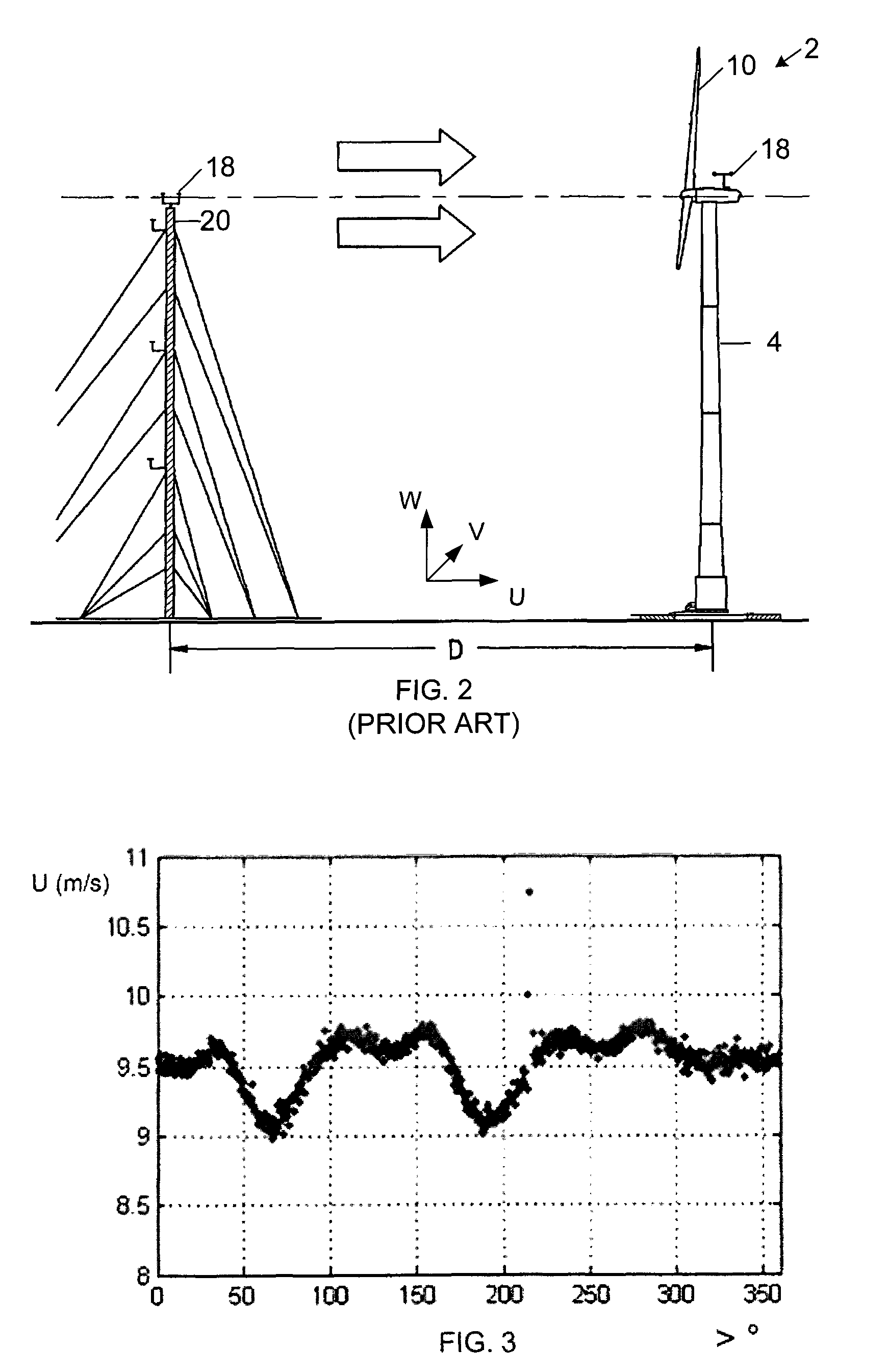 Wind turbine anemometry compensation