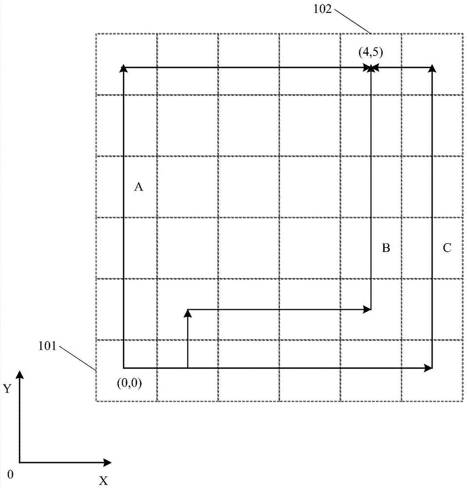 A temperature optimization method applied to two-dimensional grid structure network-on-chip chip