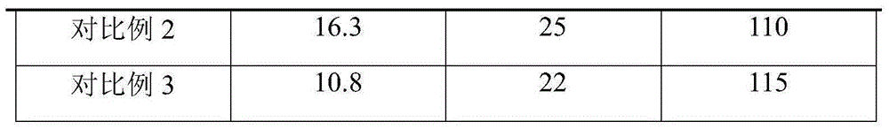 Preparation method of super capacitor electrode