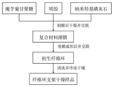 Preparation method of intervertebral disc fibrous ring tissue engineering scaffold