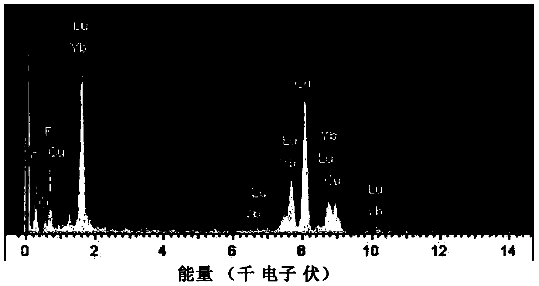 Rare earth-doped lithium lutetium fluoride nano-material, and preparation method and application thereof